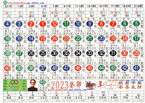 64歲生肖2023|2023年生肖表完整版图 2023年生肖表完整版图片